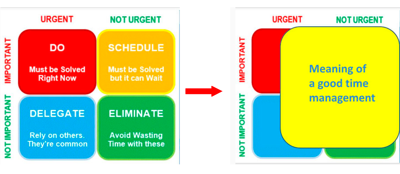ماتریکس آیزنهاور